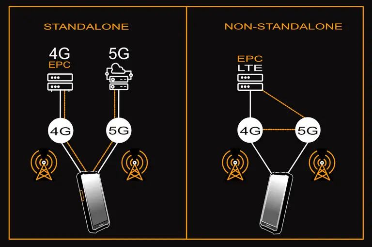 what-is-5g-sa-vs-nsa-difference